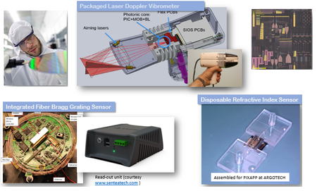Silicon Photonics for Sensing Applications